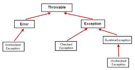 java-exception-structure