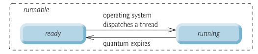 java-thread-runable