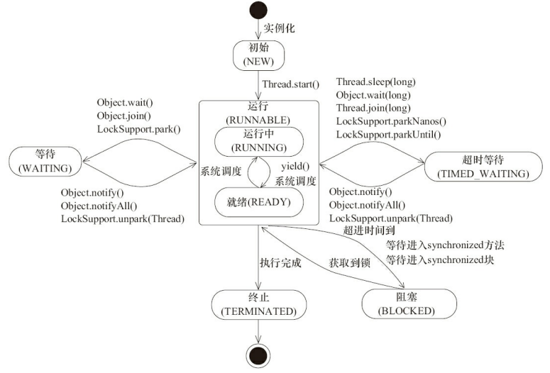 java-thread-states