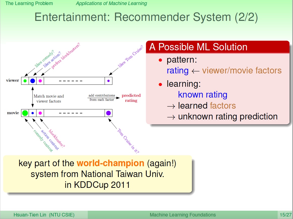 ml-app-recsys-solve